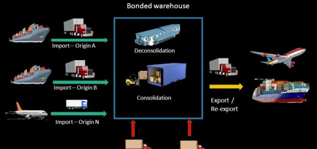 How Consolidation Works In Reality