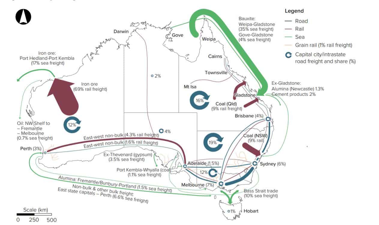 Transco Cargo Australia - Freight in Australia Transco Cargo Australia - Freight in Australia