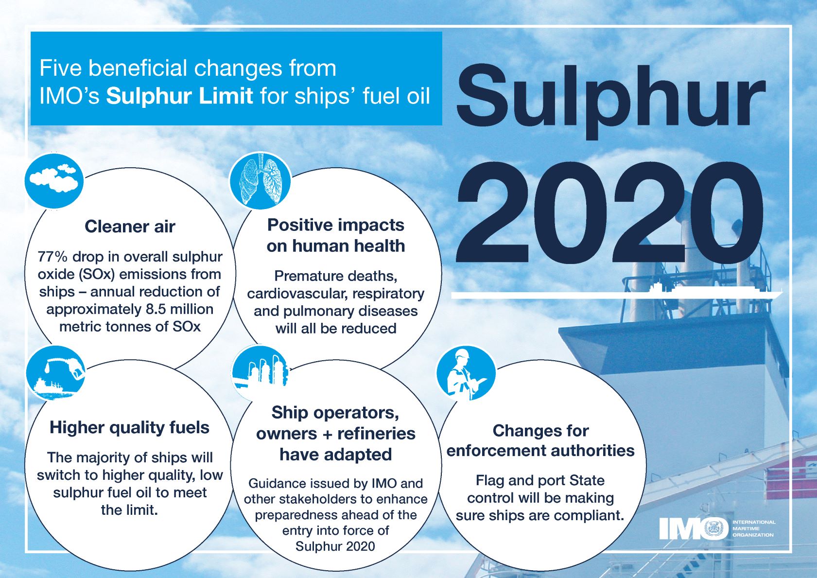 5 changes - Sulphur 2020 - infographic web